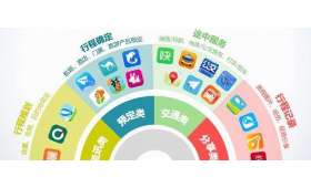 男生如何成功创业,关键词指引与策略解析 男生如何成功创业,关键词指引与策略解析